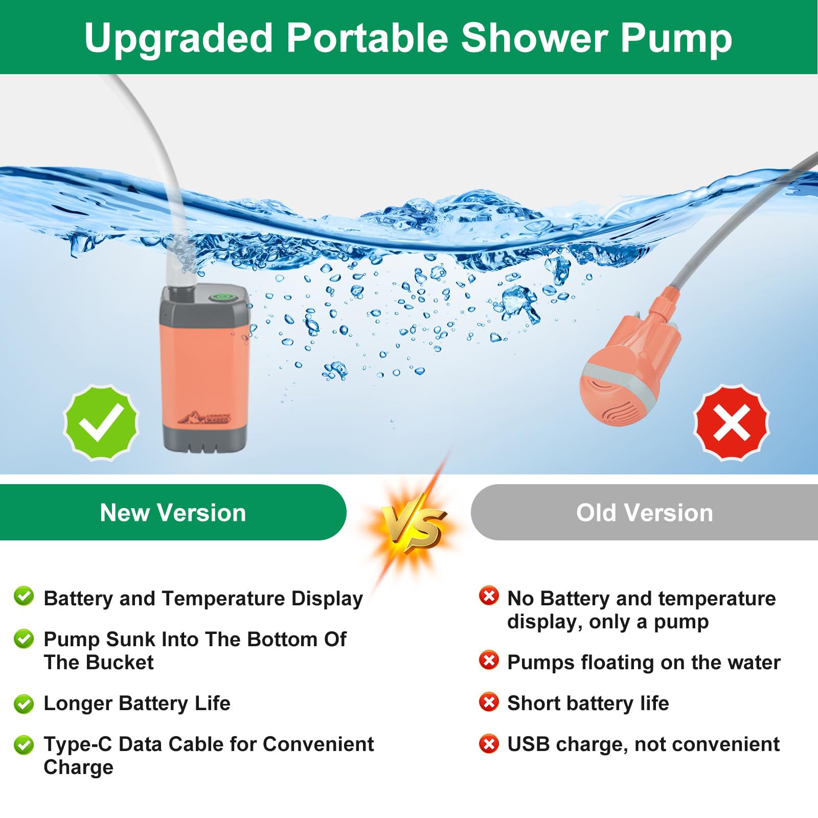 WADEO Portable Shower for Camping, Outdoor Electric Shower Rechargeable Pump with Intelligent Digital Display, Camping Shower Head Nozzle for Camping, Hiking, Traveling, Washing