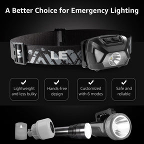 LE Head Torch, [2 Pack] Super Bright LED Headlamp with 6 Lighting Modes