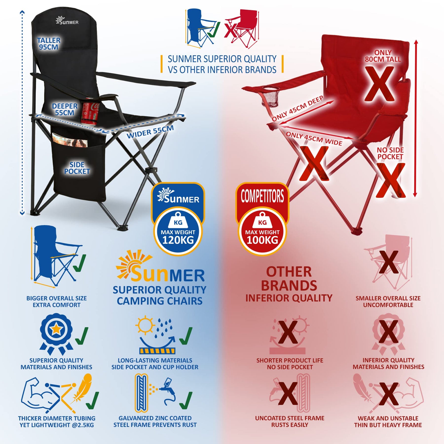 Folding Camping Chairs, Extra-Wide Lightweight Outdoor Chairs with Armrests, Cup Holder and a Side Pocket, 120kg Capacity per Chair