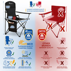 Folding Camping Chairs, Extra-Wide Lightweight Outdoor Chairs with Armrests, Cup Holder and a Side Pocket, 120kg Capacity per Chair