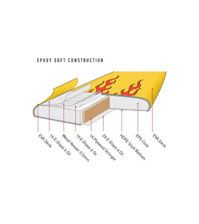 Flame Epoxy Super Twin 6'0'' Surfboard