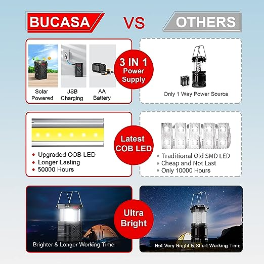 BUCASA LED-Solar-Campinglampe, 2 Stück 