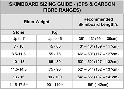 Circle One Epoxid-Skimboard